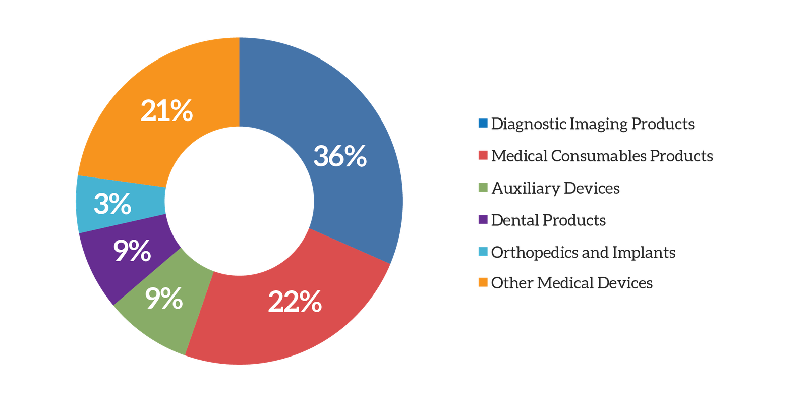 Rent A Tesla >> Philippines | Healthcare Market Research Asia Rent A Tesla >> Philippines | Healthcare Market Research Asia