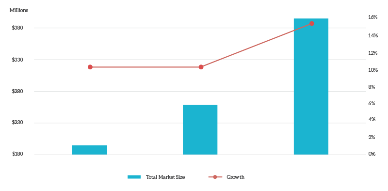Medical Device Industry