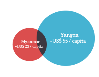 Myanmar Healthcare