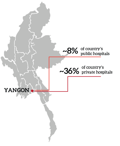 Myanmar Healthcare