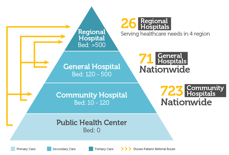 Public hospital