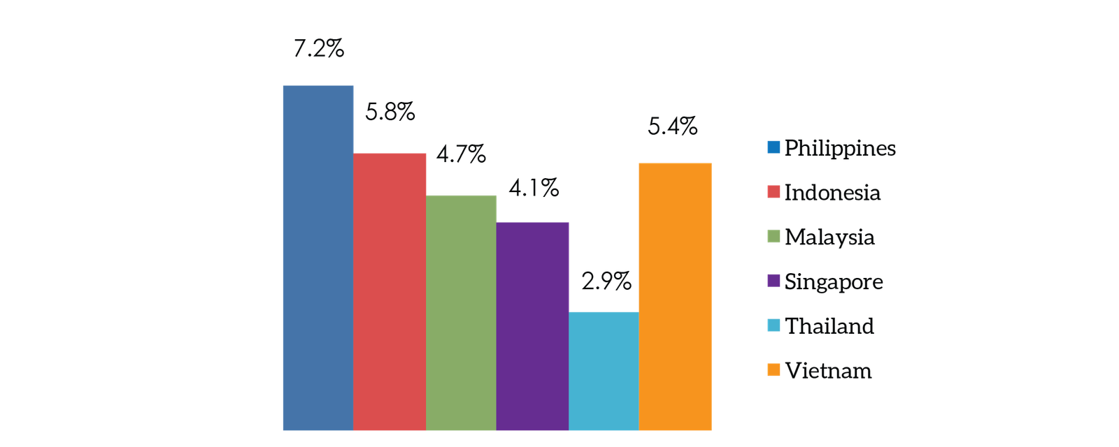 2013 GDP Real Growth Rate